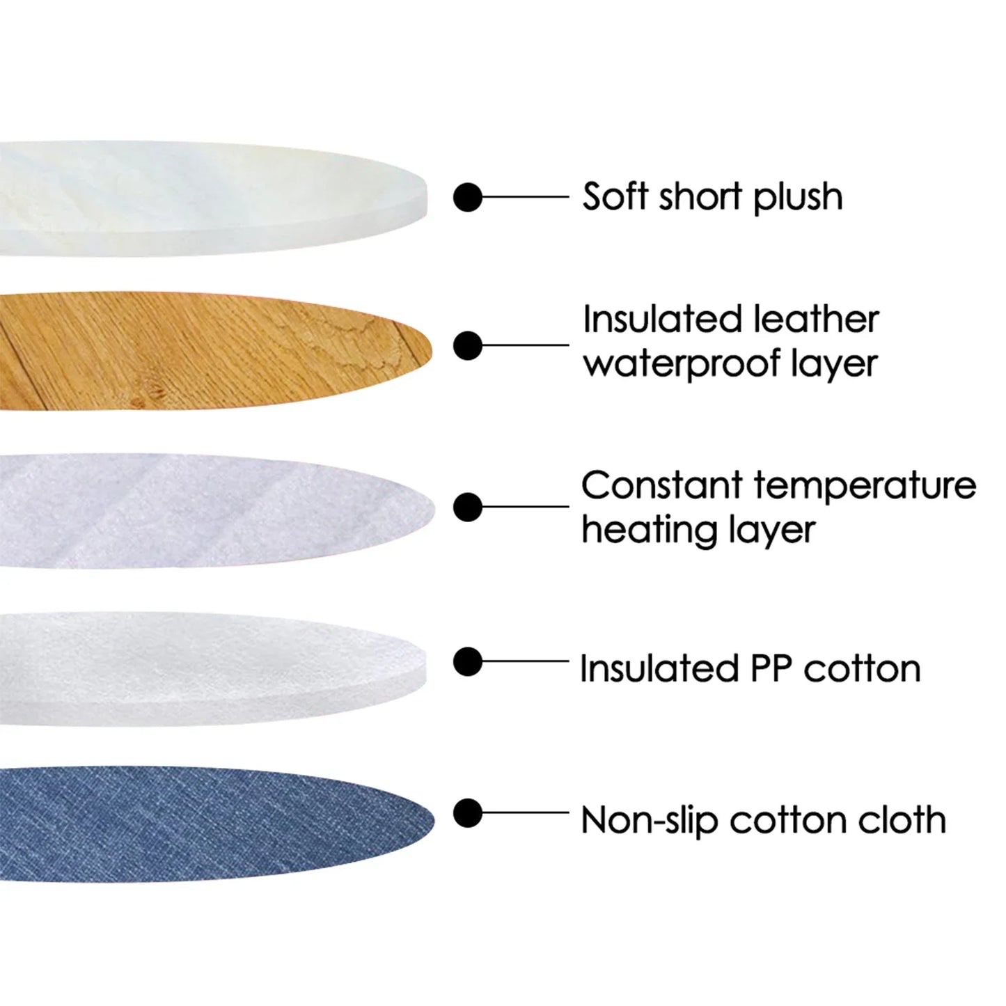 CozyCharge Pro Cat Heating Pad